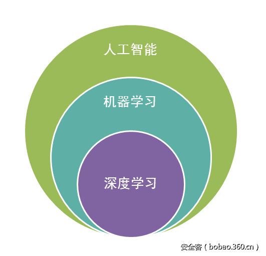 t0197526753759d511b.png http://p2.qhimg.com/t0197526753759d511b.png