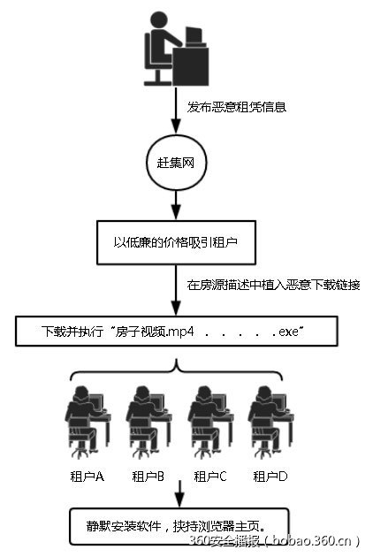 t01706664f4bc49b6c5.jpg https://p2.ssl.qhimg.com/t01706664f4bc49b6c5.jpg