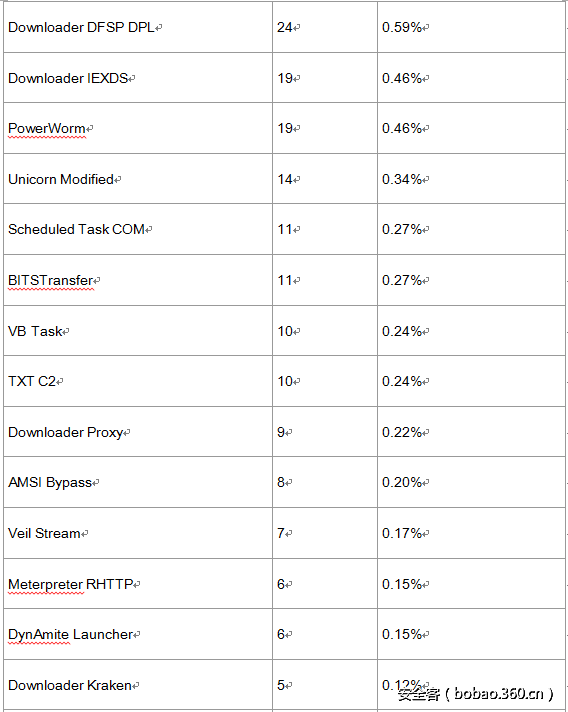 t01ebf91989f8f07084.png http://p7.qhimg.com/t01ebf91989f8f07084.png