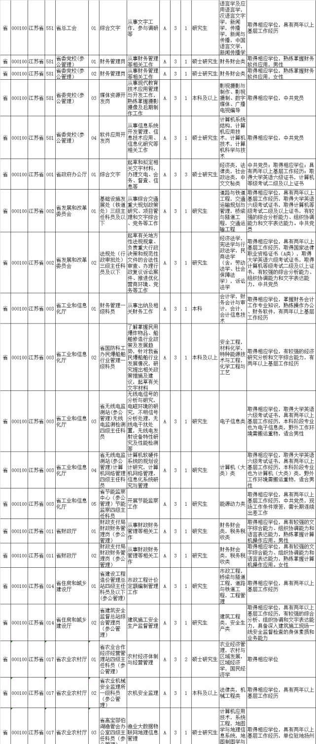 2020公务员职位库