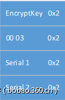 t01824260146672c9aa.png http://p4.qhimg.com/t01824260146672c9aa.png