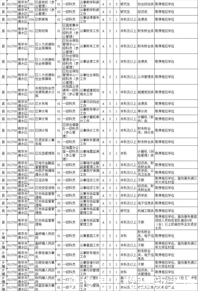 2020公务员职位库