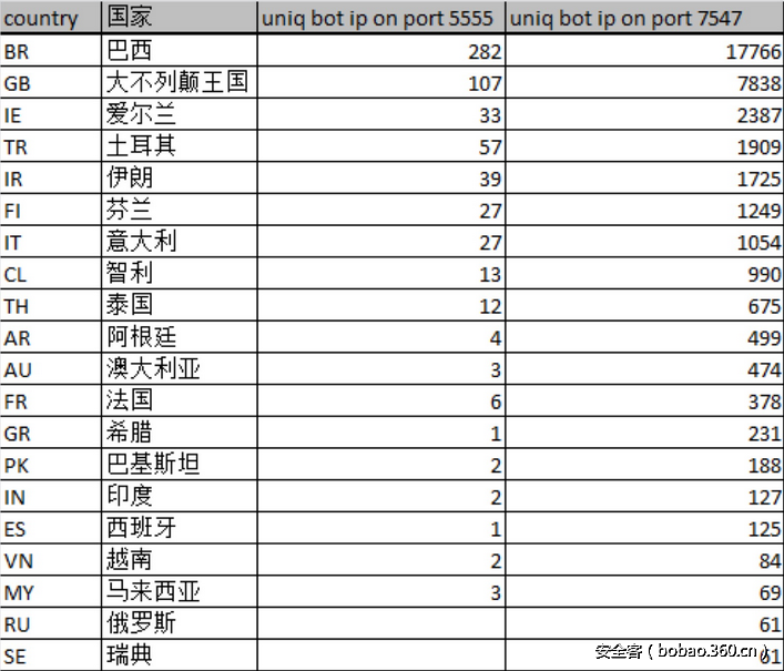 t01ad0d20531d42073f.png http://p4.qhimg.com/t01ad0d20531d42073f.png