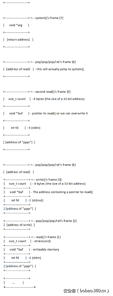 t016e4bb85438fdb330.png http://p3.qhimg.com/t016e4bb85438fdb330.png