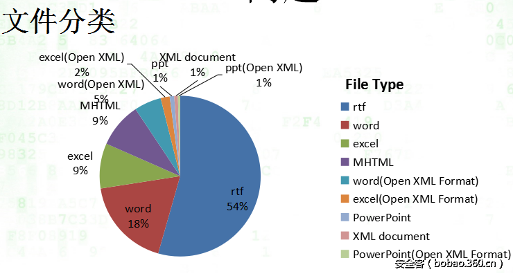 t0102fda94332b30c3b.png http://p0.qhimg.com/t0102fda94332b30c3b.png