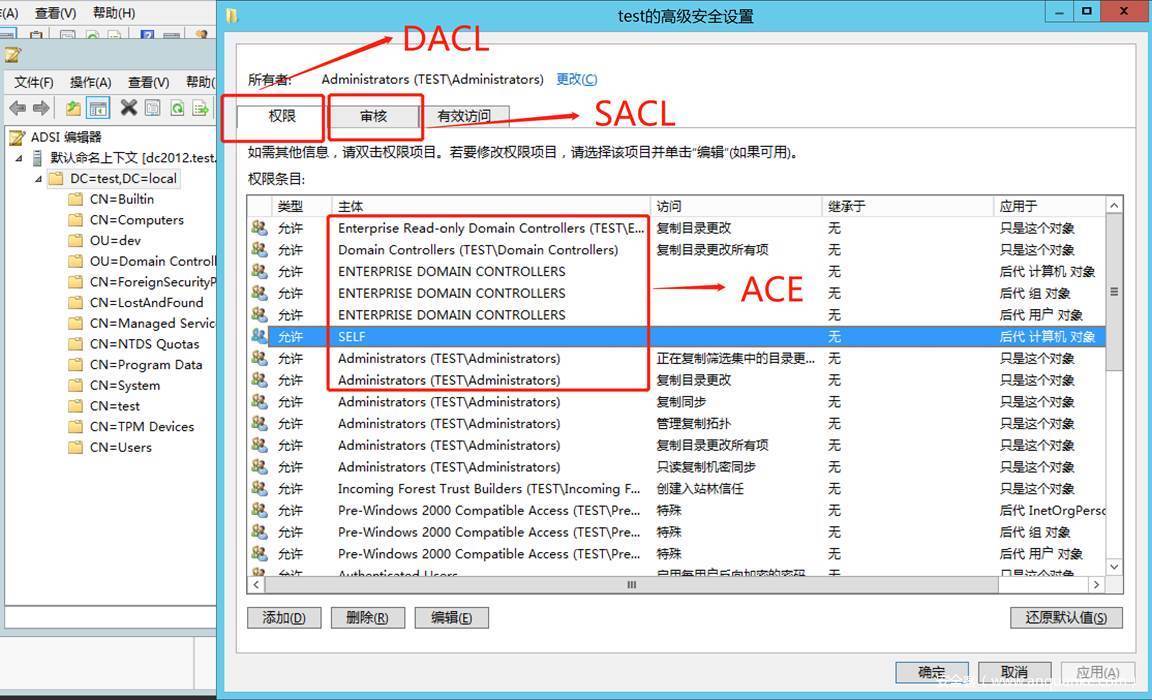 Ad域中的acl攻防探索 安全客 安全资讯平台