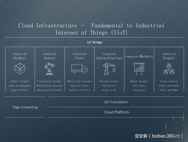 t011ca7378eaaf3ebdc.png http://p2.qhimg.com/t011ca7378eaaf3ebdc.png