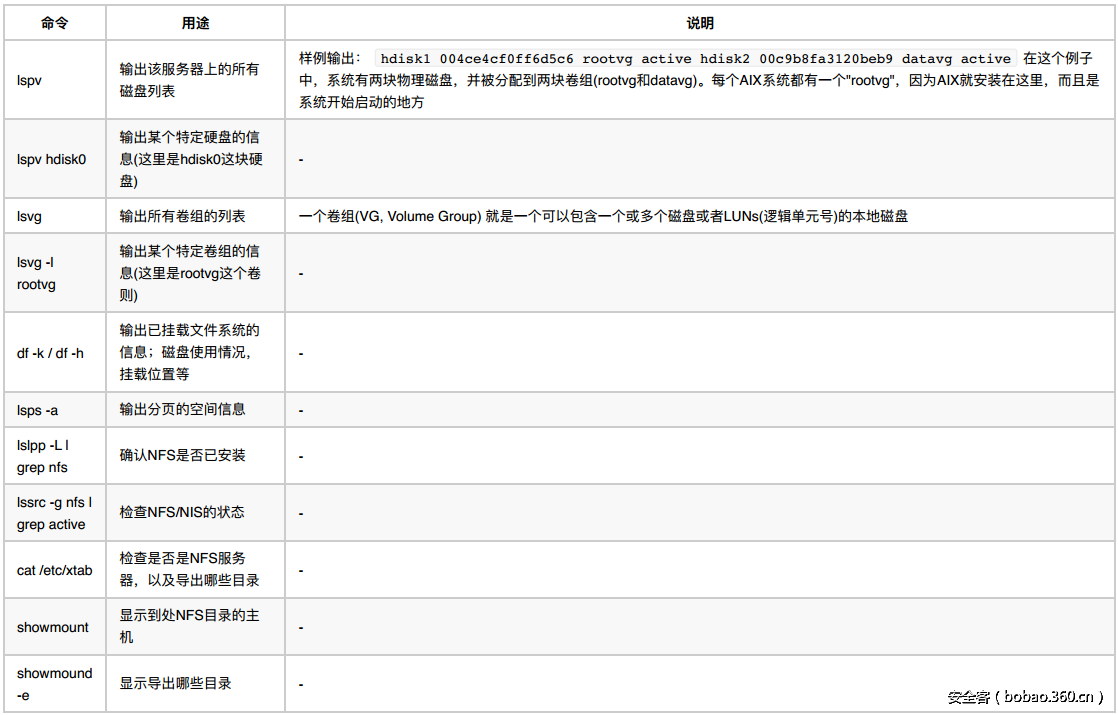 t010b6e3dd7aaf210da.png http://p5.qhimg.com/t010b6e3dd7aaf210da.png