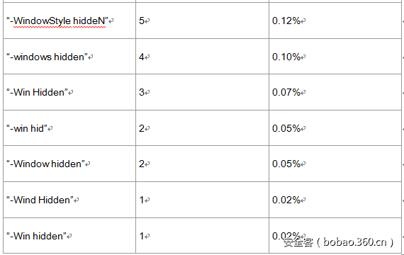 t0179a0ba7a136a264d.png https://p2.ssl.qhimg.com/t0179a0ba7a136a264d.png
