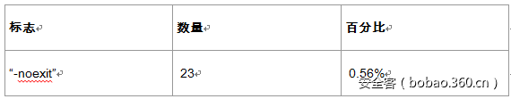 t0179feb47c3baaa8ea.png https://p2.ssl.qhimg.com/t0179feb47c3baaa8ea.png