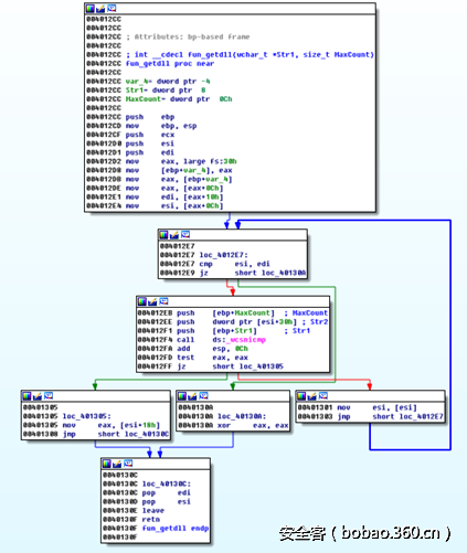 t017bf0cbe5e5a7b203.png http://p3.qhimg.com/t017bf0cbe5e5a7b203.png