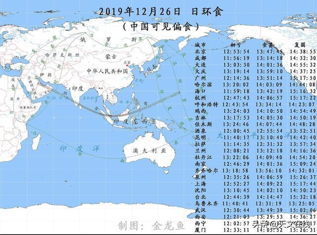 观测日食如何保护眼睛