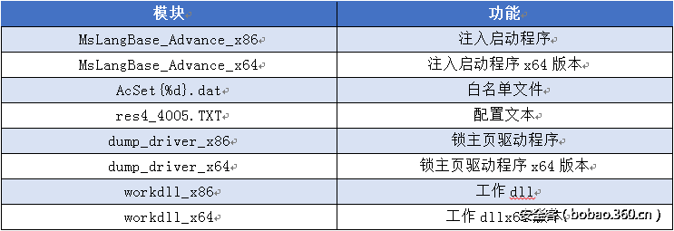 t01ec5c691bcf8680c5.png http://p1.qhimg.com/t01ec5c691bcf8680c5.png