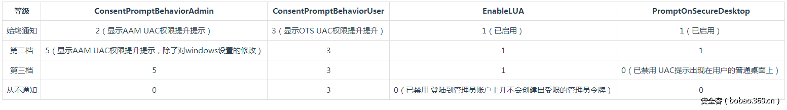 t01f60b6044e8b72f68.png http://p1.qhimg.com/t01f60b6044e8b72f68.png