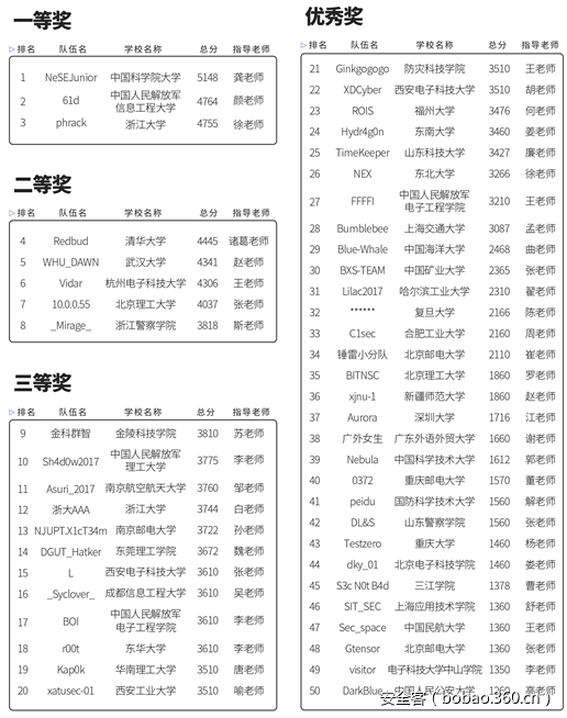 t017cfa203f1853efcb.png https://p2.ssl.qhimg.com/t017cfa203f1853efcb.png