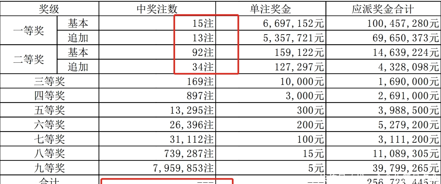 19146期大乐透开奖