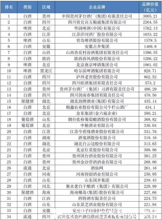 一个中国白酒
