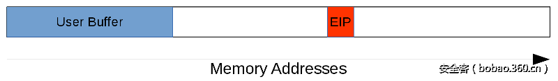 t0133eaa7b3e6ce9f37.png http://p9.qhimg.com/t0133eaa7b3e6ce9f37.png