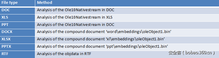 t013aaa590eb9fae63e.png http://p0.qhimg.com/t013aaa590eb9fae63e.png