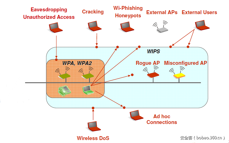 https://p2.ssl.qhimg.com/t017eaf5af11fb2c1f5.png