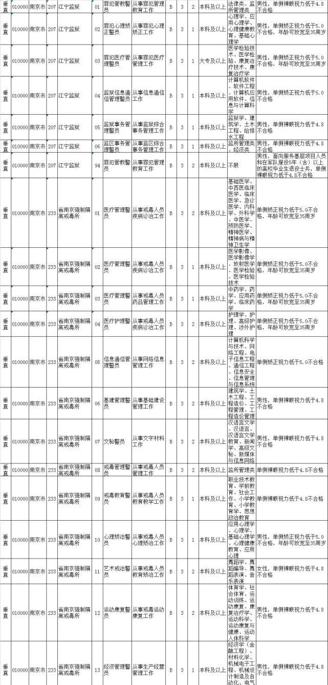 2020公务员职位库