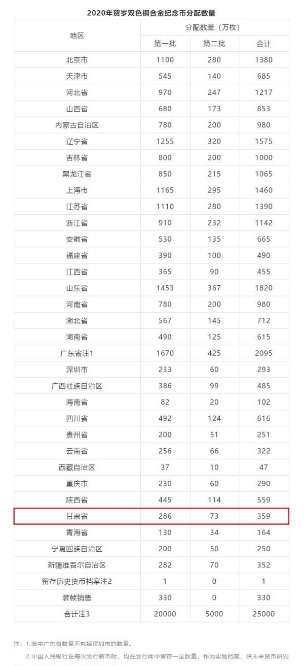 买2020年的纪念币