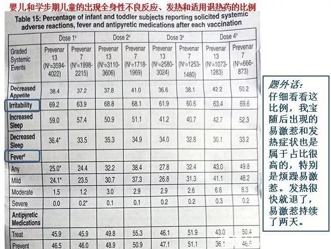 肺炎13价是什么疫苗