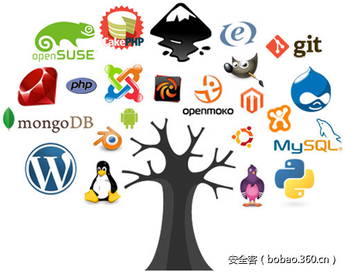 t010d59e2200e872bc3.jpg http://p6.qhimg.com/t010d59e2200e872bc3.jpg