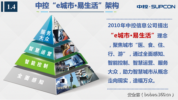 t01c76fffadfc4962b3.png http://p3.qhimg.com/t01c76fffadfc4962b3.png