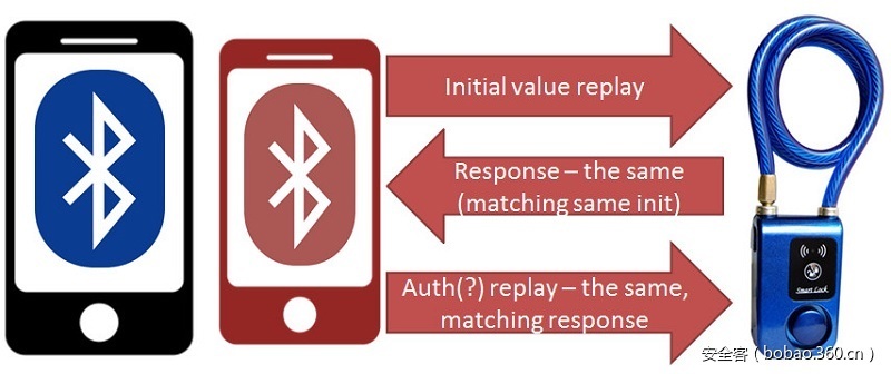 t0185b5607b3c1a821e.jpg https://p2.ssl.qhimg.com/t0185b5607b3c1a821e.jpg