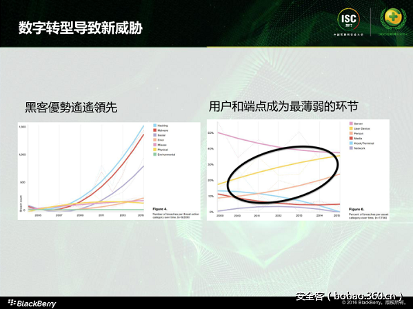 t014c7e88c47d0264e9.png http://p5.qhimg.com/t014c7e88c47d0264e9.png