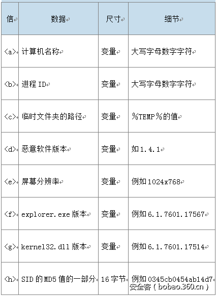 http://p5.qhimg.com/t01328e03bc503b3e97.png