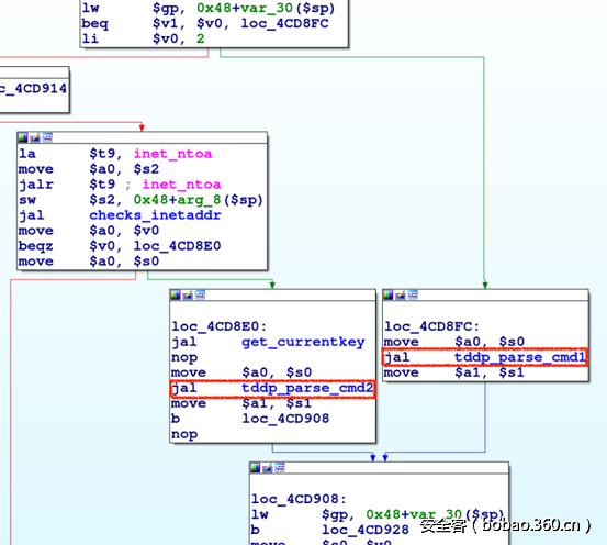 t0141bfea3da1cd5995.png http://p8.qhimg.com/t0141bfea3da1cd5995.png