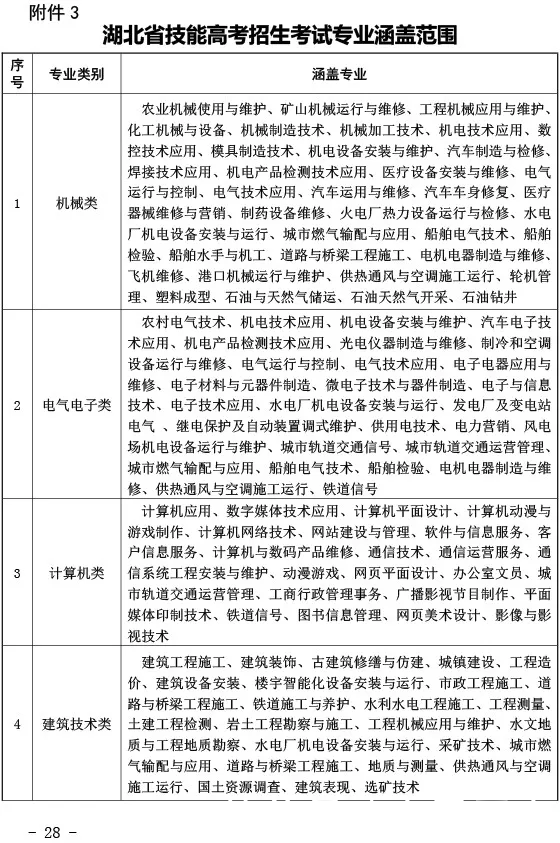 2020年全国普通高考报名