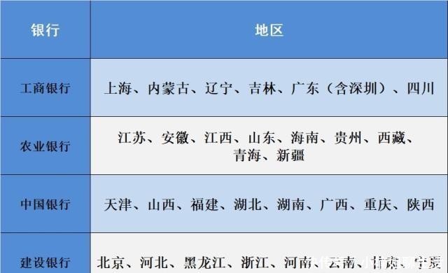 纪念币兑换时间限制