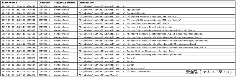 t018a75333589f8dc5e.png https://p2.ssl.qhimg.com/t018a75333589f8dc5e.png