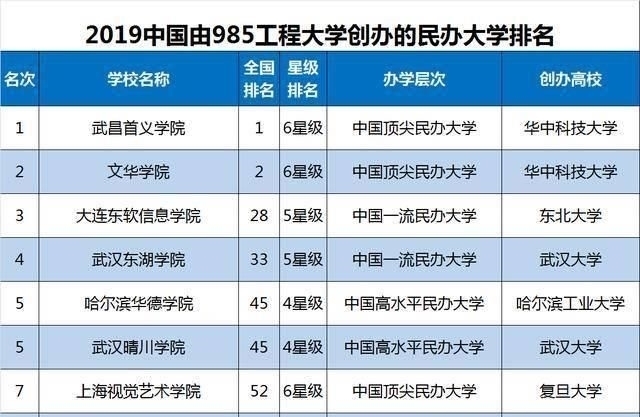 校友会中国高校世界排名