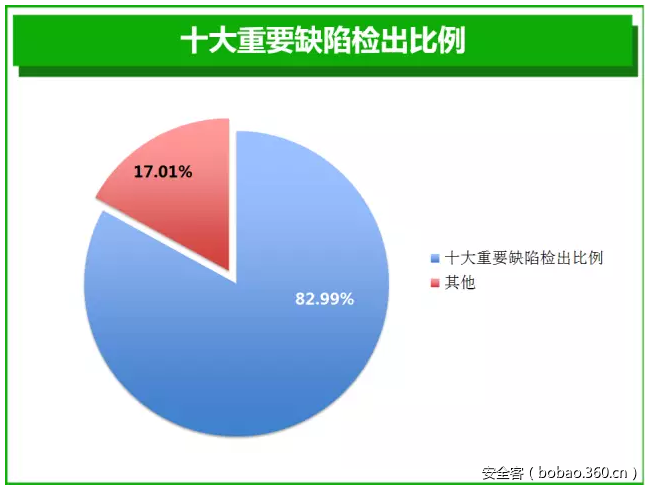 t018bd374ad10177320.png https://p2.ssl.qhimg.com/t018bd374ad10177320.png