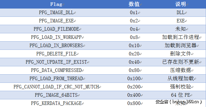 t015e442fe22a990738.png http://p6.qhimg.com/t015e442fe22a990738.png