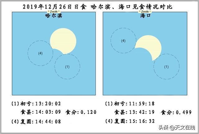观测日食如何保护眼睛