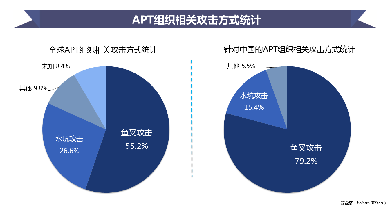 t01e60f0e76ab58efac.png http://p2.qhimg.com/t01e60f0e76ab58efac.png