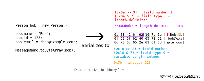 t0133524d242e6759f3.png http://p7.qhimg.com/t0133524d242e6759f3.png