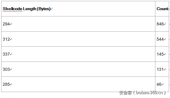 t0190eb00b3ad7f9bcf.png https://p2.ssl.qhimg.com/t0190eb00b3ad7f9bcf.png