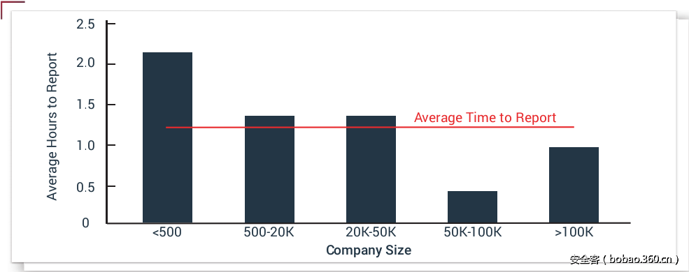 t01b5e8f63d70622ab9.png http://p2.qhimg.com/t01b5e8f63d70622ab9.png