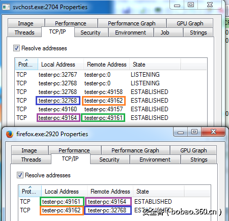 t0188cae2e7b6b5336c.png http://p4.qhimg.com/t0188cae2e7b6b5336c.png