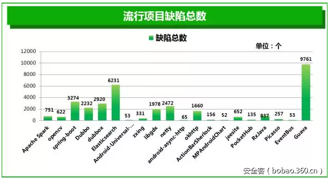 t01931d120425362dc9.png https://p2.ssl.qhimg.com/t01931d120425362dc9.png