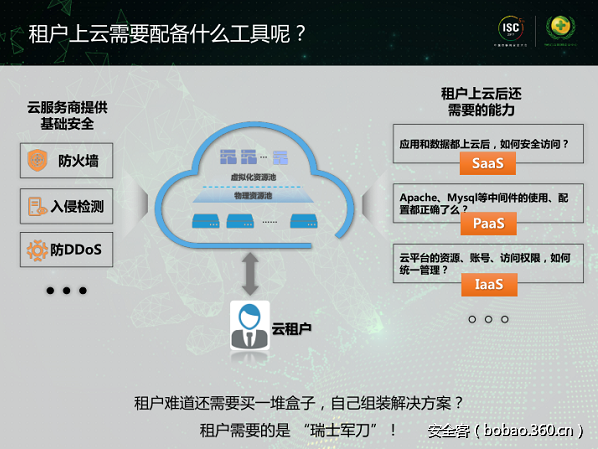 t01d94c6c8fed69a1ba.png http://p9.qhimg.com/t01d94c6c8fed69a1ba.png