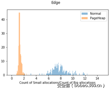 t01773339ccc24e0aa8.png http://p3.qhimg.com/t01773339ccc24e0aa8.png