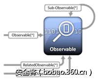 t017be3eab63f41d11d.png http://p3.qhimg.com/t017be3eab63f41d11d.png